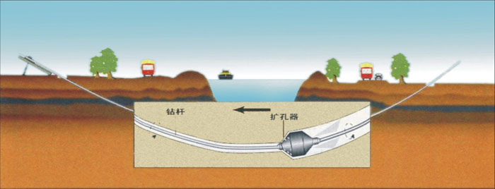 微山非开挖